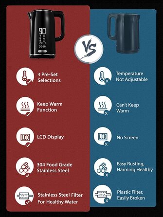 Электрочайник с двойными стенками 1,7 л 2200 Вт Black FOHERE