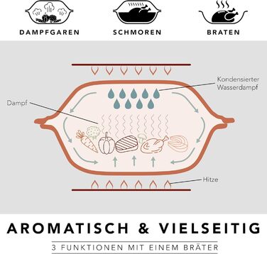 Жаровня 3 л Green CULINARIO Römertopf