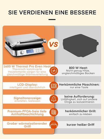 Вафельница c антипригарным покрытием 1600 Вт Thermal Pro FOHERE