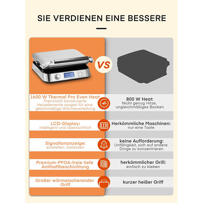 Вафельница c антипригарным покрытием 1600 Вт Thermal Pro FOHERE