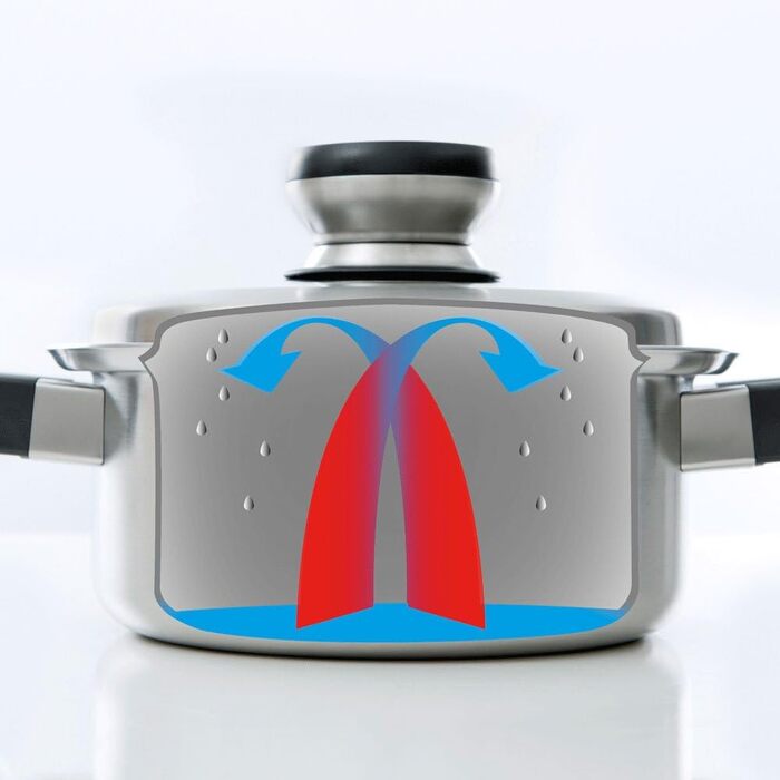 Кастрюля с крышкой 24 см Inno Vita BK