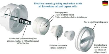 Мельница для перца Frankfurt Zassenhaus