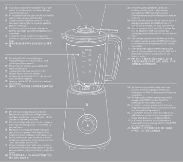 Стеклянный блендер для взбивания льда WMF Kult X / 1,5 л / 20 000 об/мин