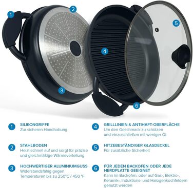 Сковорода-гриль со стеклянной крышкой 27 см joeji's Kitchen