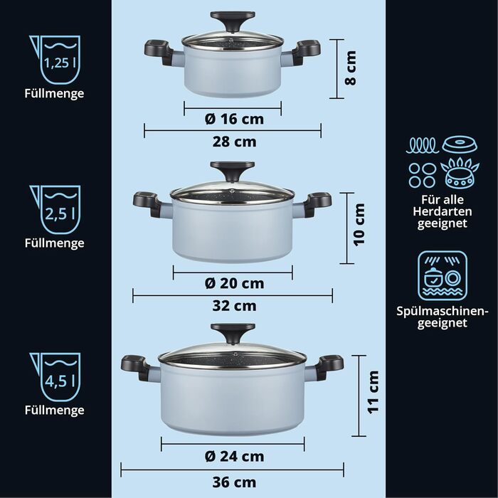 KHG Набор из 3 кастрюль 16/20/24 см алюминий/антипригарное покрытие Lightblue KHG