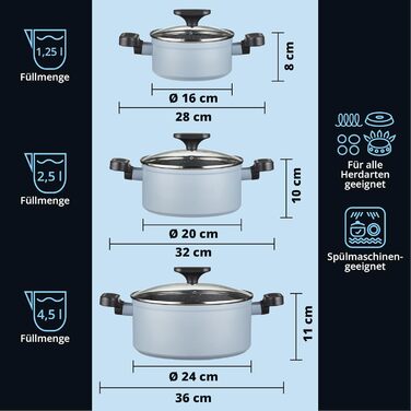 KHG Набор из 3 кастрюль 16/20/24 см алюминий/антипригарное покрытие Lightblue KHG