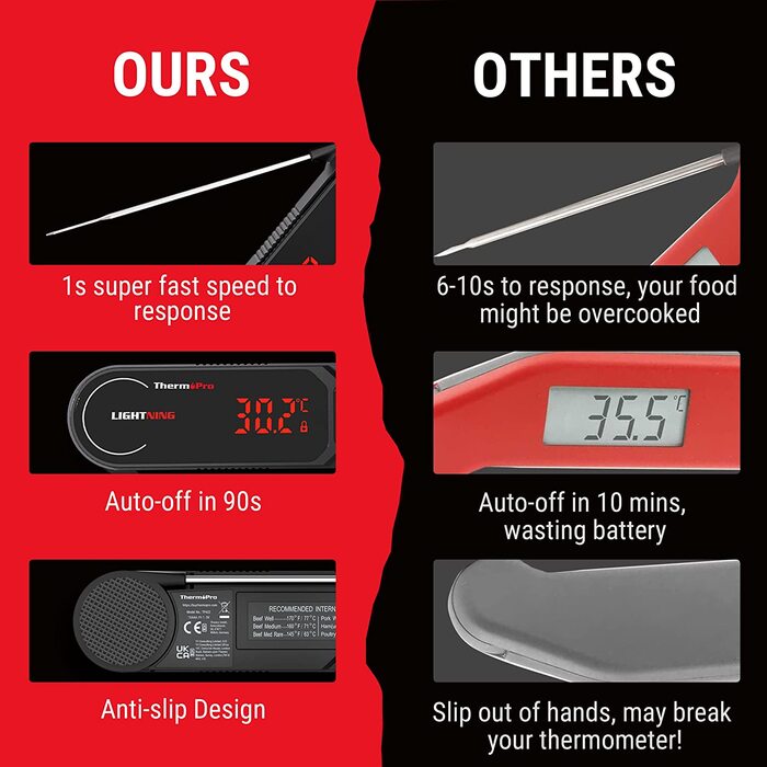 Термометр для мяса 19,6 см Lightning 1s водонепроницаемый ThermoPro