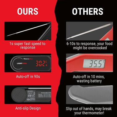 Термометр для мяса 19,6 см Lightning 1s водонепроницаемый ThermoPro