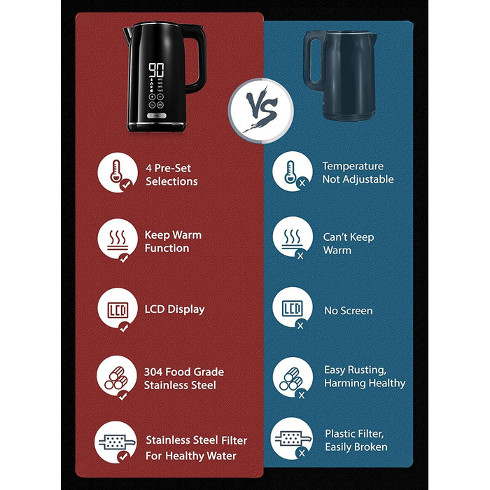 Электрочайник с двойными стенками 1,7 л 2200 Вт Black FOHERE