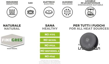 Сковорода 28 см Moneta Futura