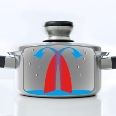 Кастрюля с крышкой 24 см Inno Vita BK